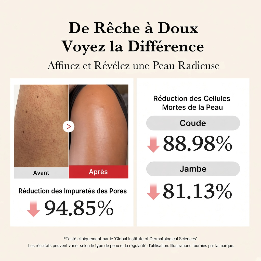 Résultats illustrés sur la texture de la peau